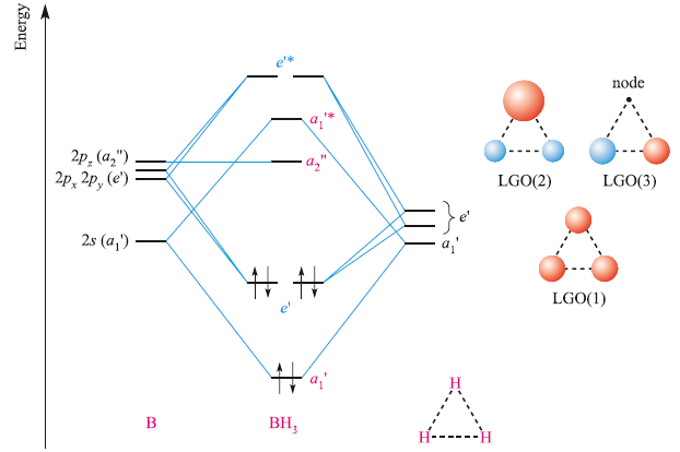 Solved (15) Observe the molecular orbital diagram of BH3 a) | Chegg.com