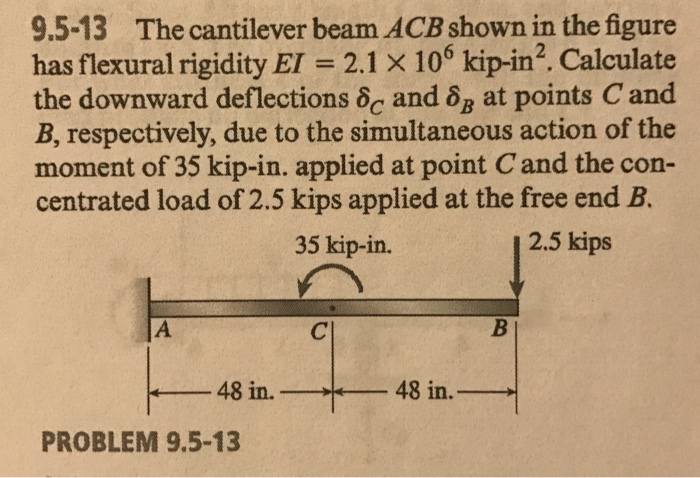 Solved The Cantilever Beam Acb Shown In The Figure Has 