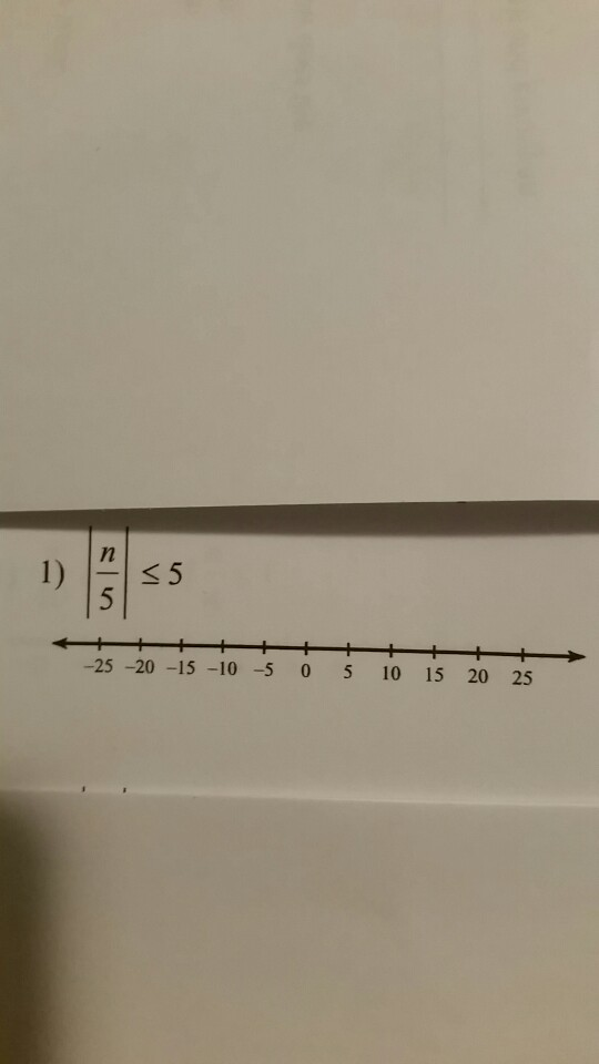 Solved 25 20 15 10 5 0 5 10 15 20 25 Chegg