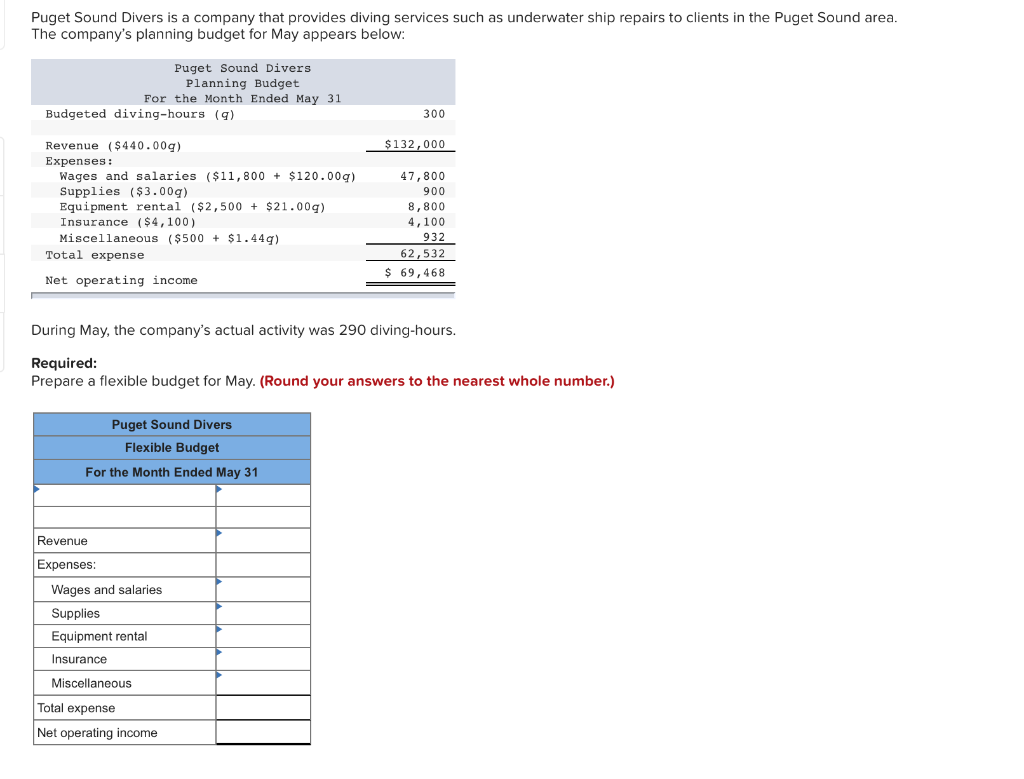 Solved Puget Sound Divers is a company that provides diving | Chegg.com