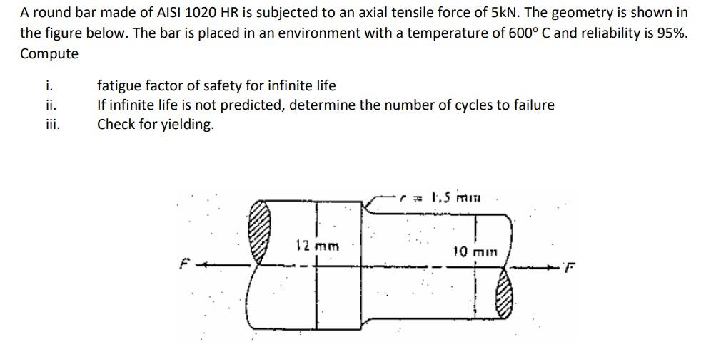 Solved A round bar made of AISI 1020 HR is subjected to an | Chegg.com