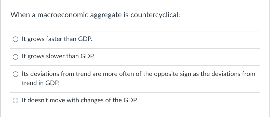Solved When a macroeconomic aggregate is countercyclical: It | Chegg.com