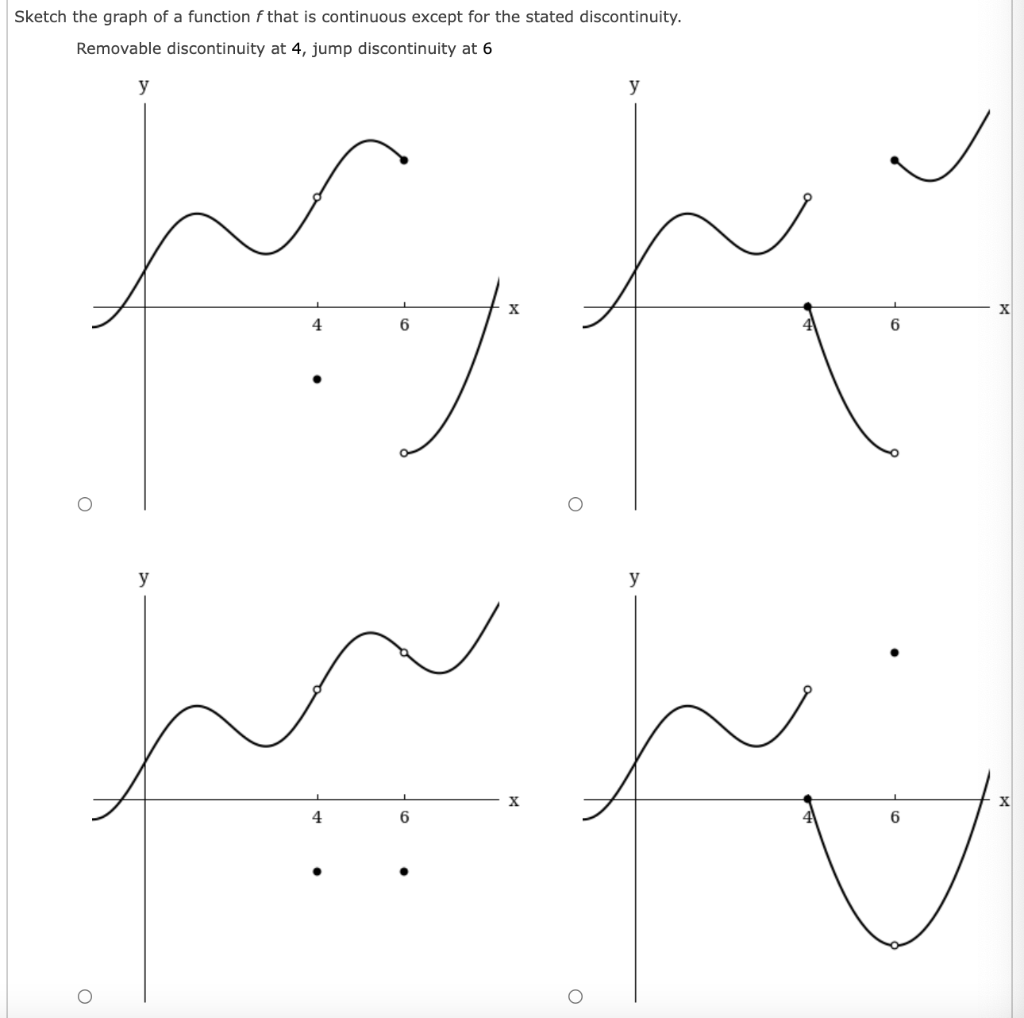 Solved Sketch the graph of a function f that is continuous | Chegg.com