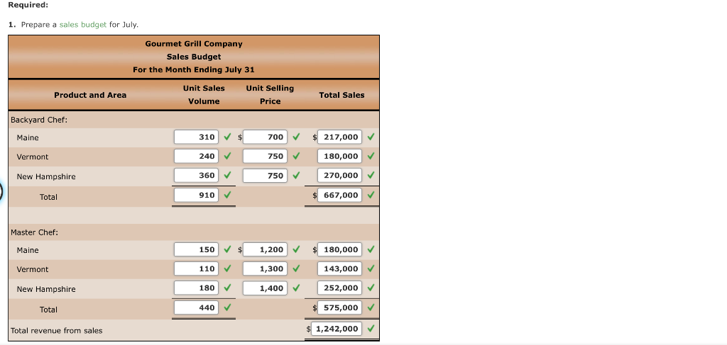 Sales Production Direct Materials Purchases And Chegg 
