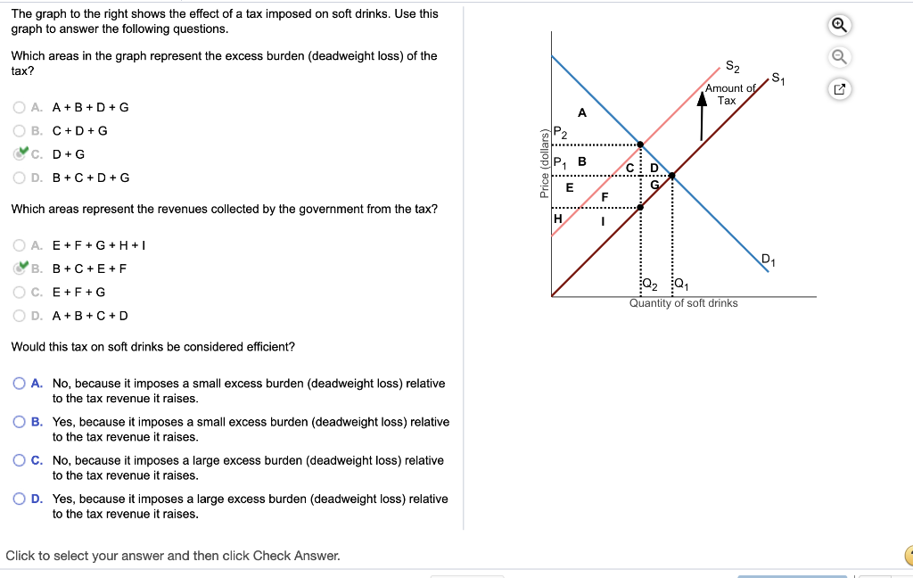 Solved The Graph To The Right Shows The Effect Of A Tax I Chegg Com