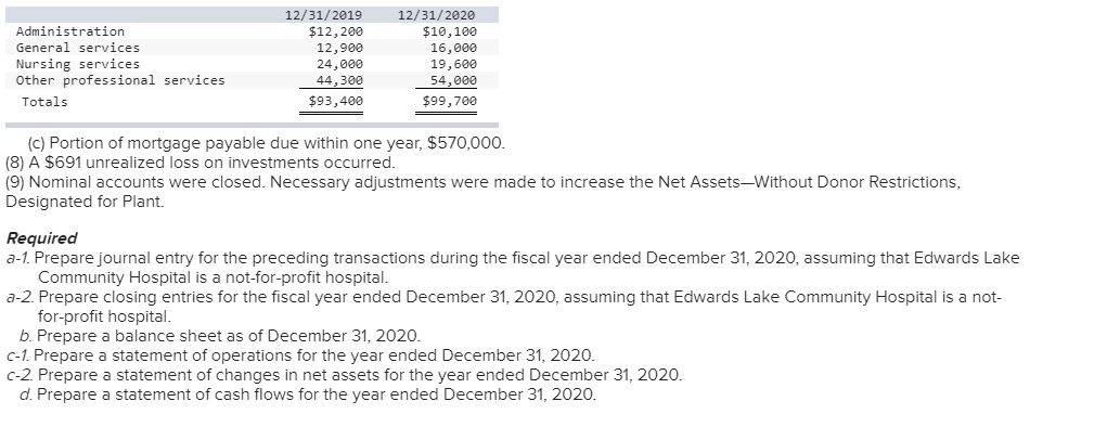 The Edwards Lake Community Hospital balance sheet as | Chegg.com