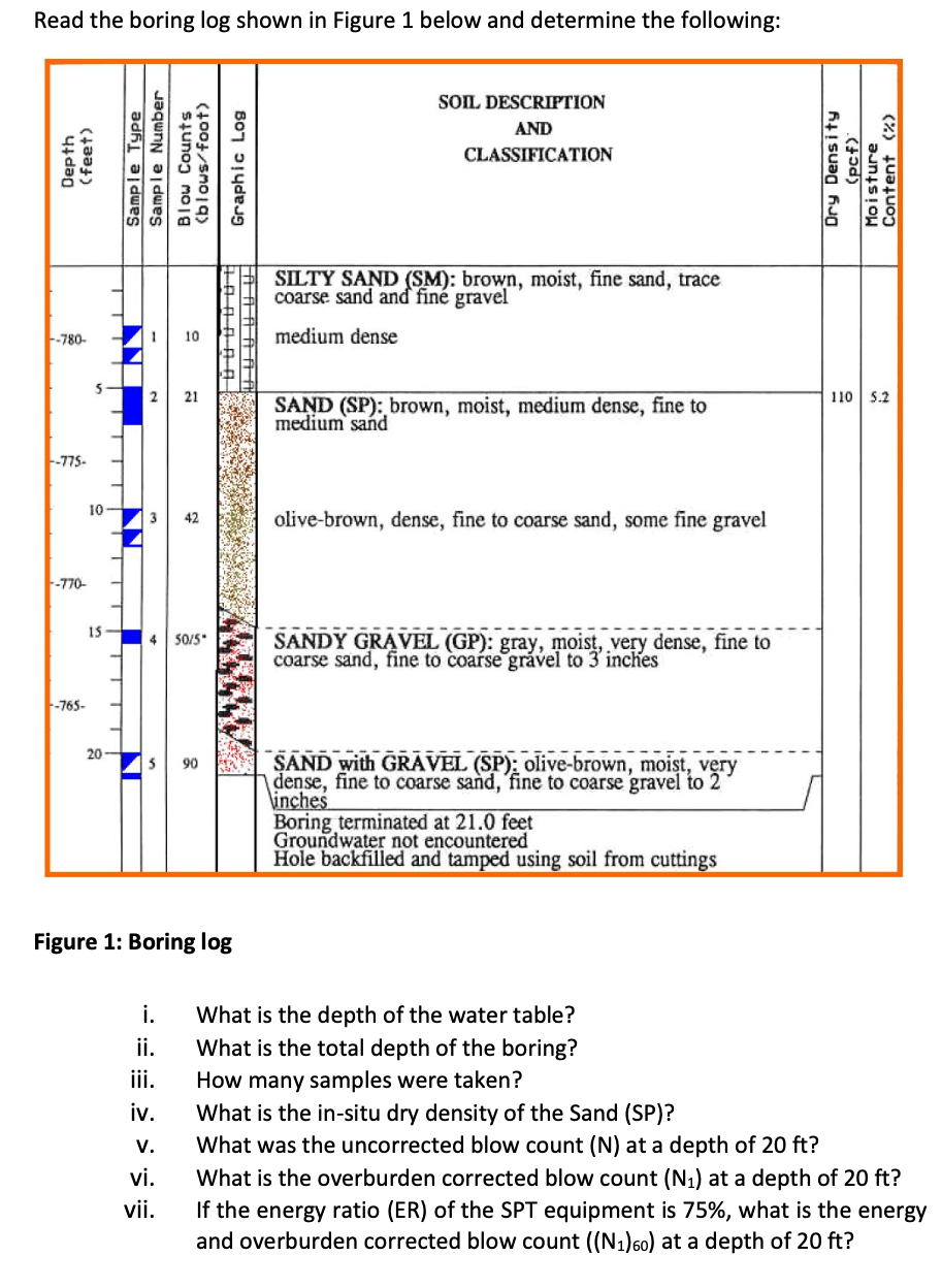 Solved Read the boring log shown in Figure 1 below and | Chegg.com