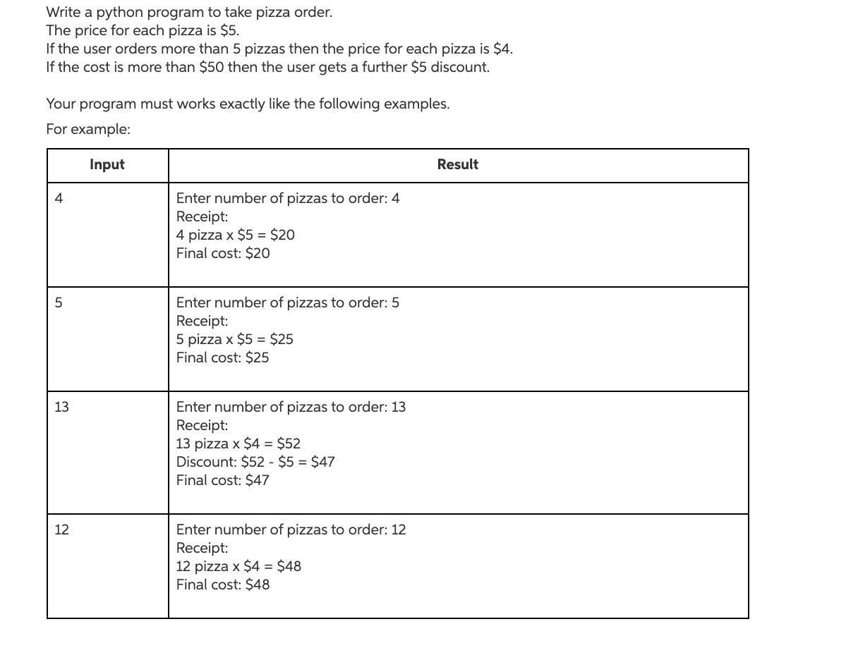Solved Write a python program to take pizza order. The price | Chegg.com