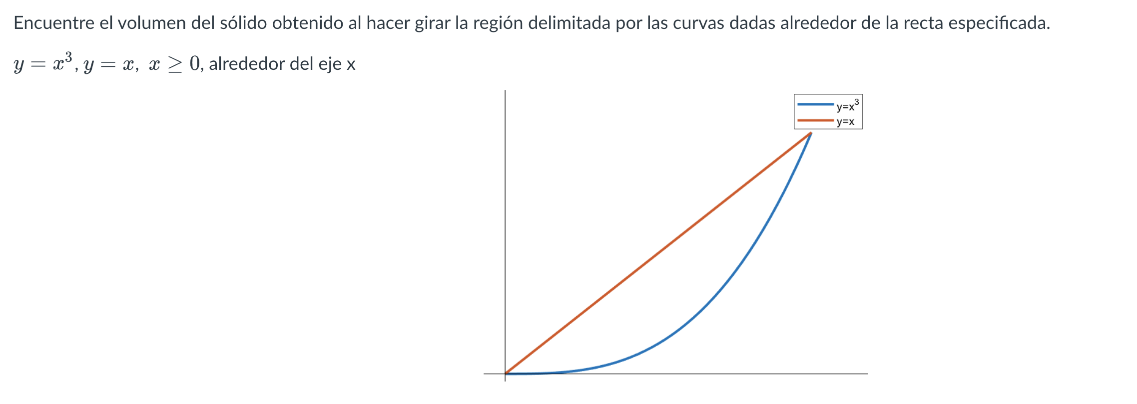 Encuentre el volumen del sólido obtenido al hacer girar la región delimitada por las curvas dadas alrededor de la recta espec