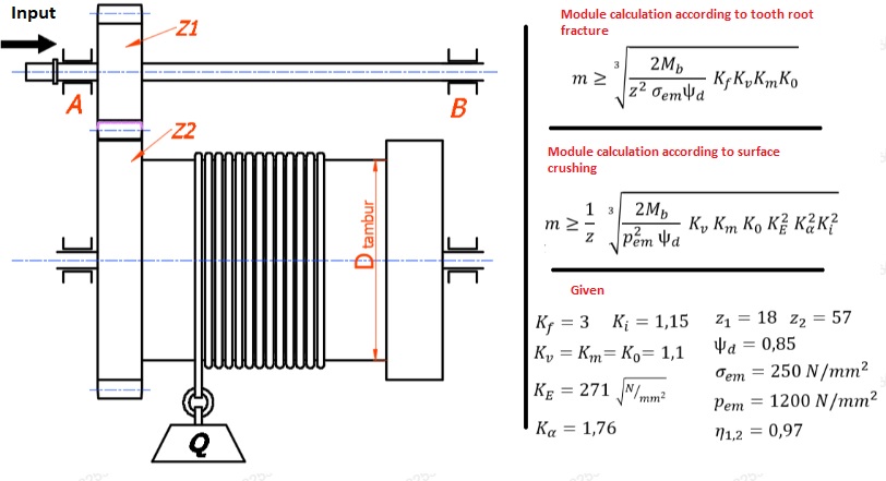 Solved In the figure, information about the load lifting | Chegg.com