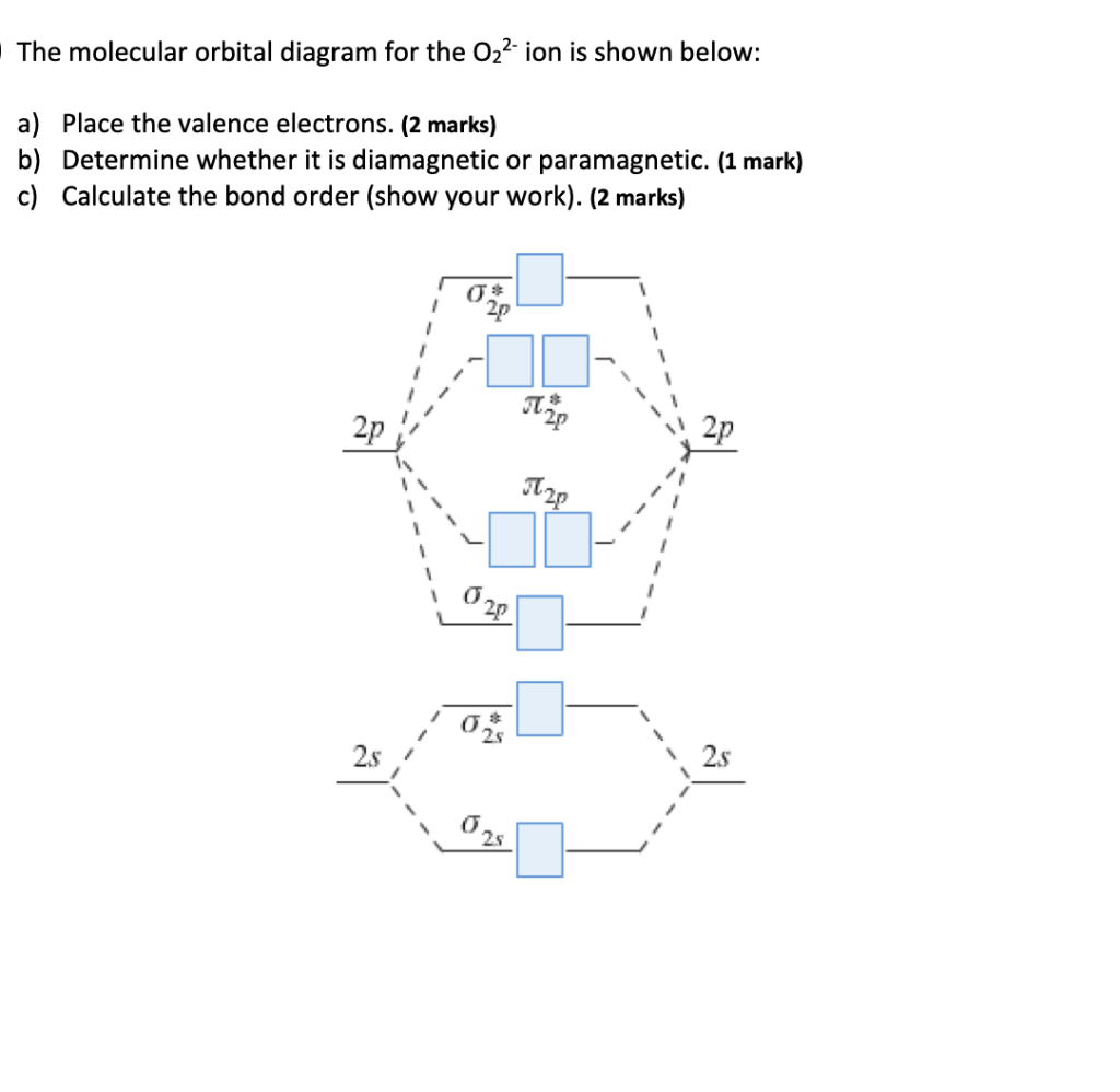 Solved The molecular orbital diagram for the O22ion is