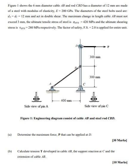 Solved Figure 1 shows the 6 mm diameter cable AB and rod CBD | Chegg.com