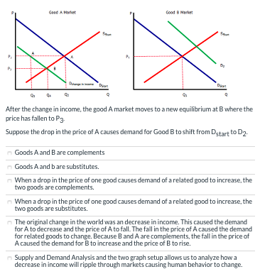 Solved X After the change in income, the good A market moves | Chegg.com