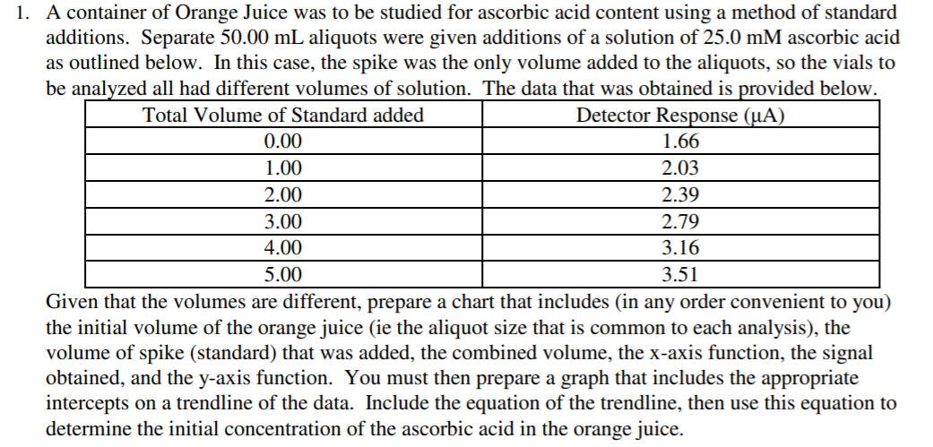 Solved 1. A container of Orange Juice was to be studied for | Chegg.com