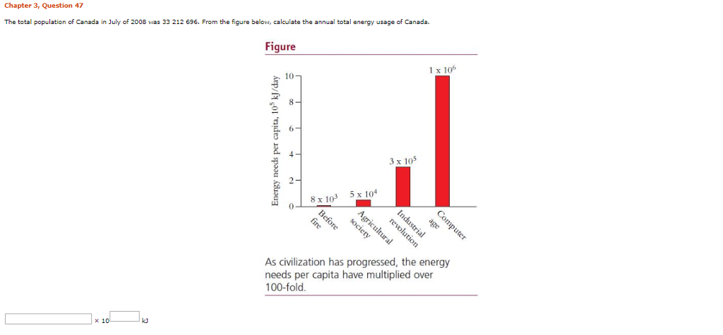 Solved Chapter 3, Question 47 The Total Population Of Canada | Chegg.com