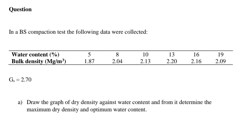 Solved Question In a BS compaction test the following data