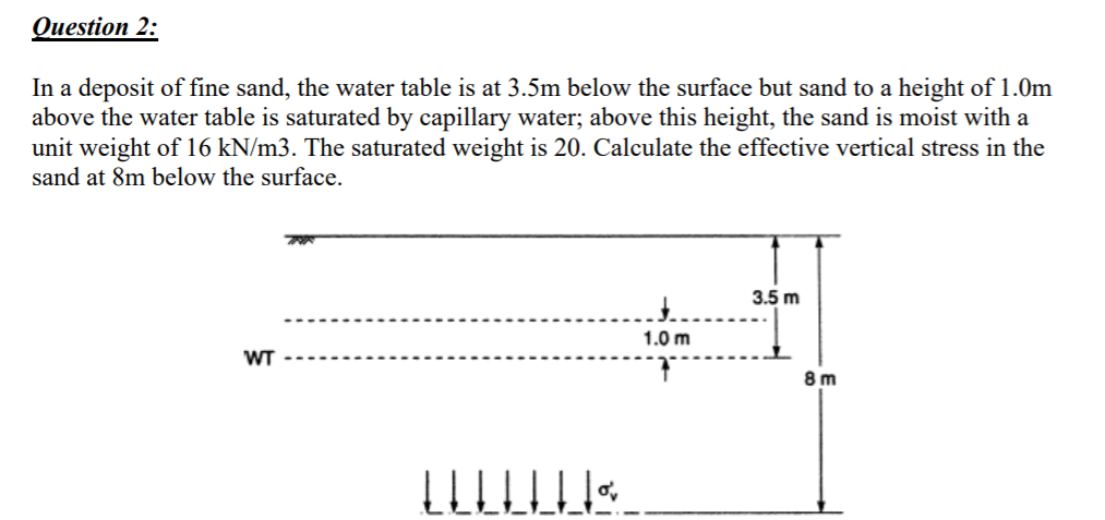 Solved Question 2: In a deposit of fine sand, the water | Chegg.com