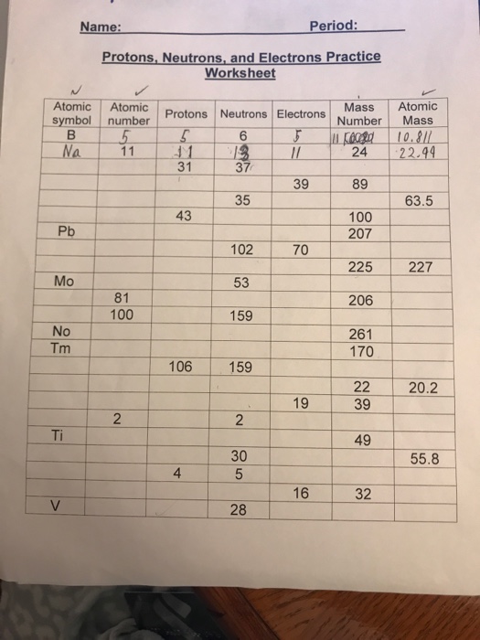 Solved Name Period Protons Neutrons And Electrons Chegg