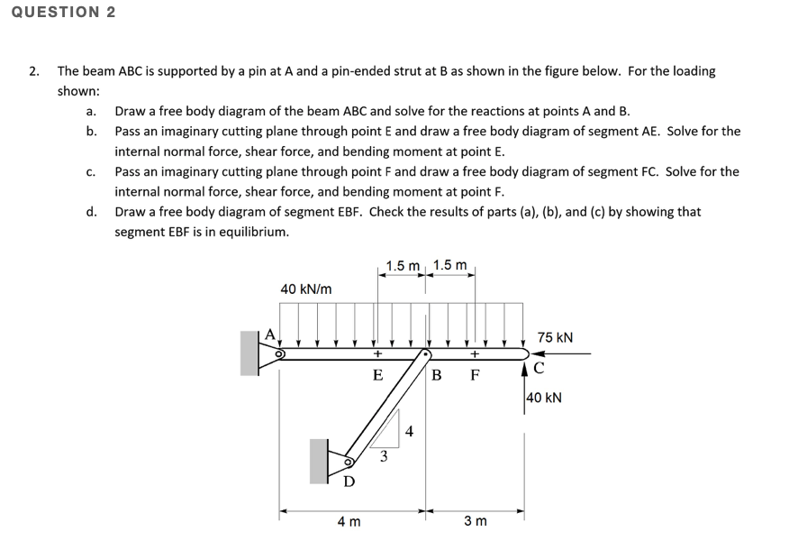 Solved QUESTION 2 2. The beam ABC is supported by a pin at A | Chegg.com