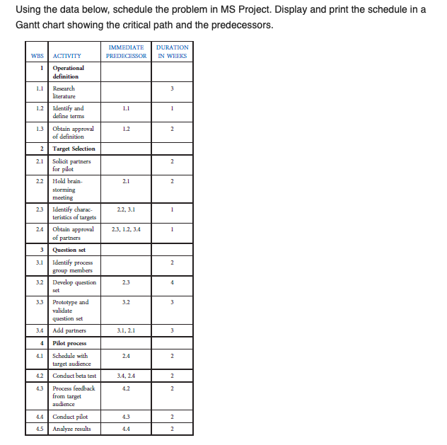 Solved Using the data below, schedule the problem in MS | Chegg.com