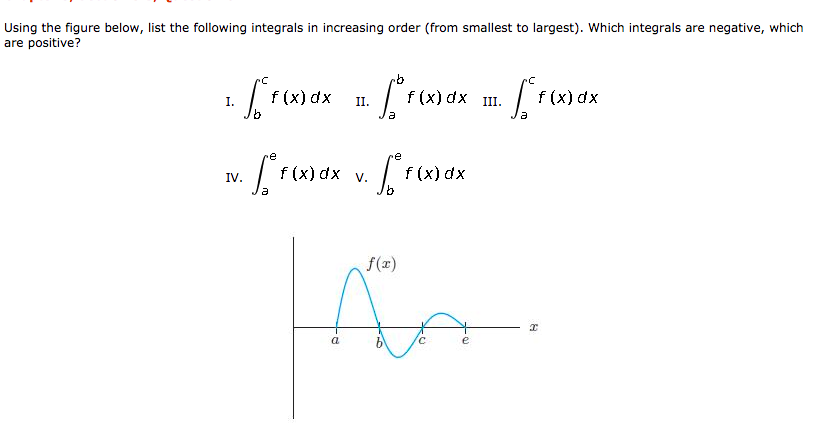 Solved Using the figure below, list the following integrals | Chegg.com