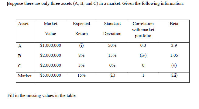 Solved Suppose There Are Only Three Assets (A, B, And C) In | Chegg.com