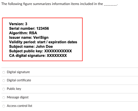 Solved X.509 issued by ITU (International Telecommunications | Chegg.com