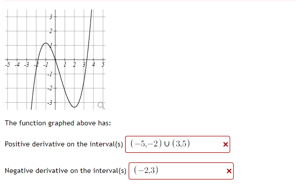 Solved The function graphed above has: Positive derivative | Chegg.com