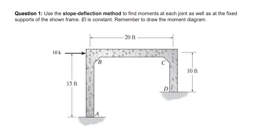 Solved Make sure to use slope deflection method, and show | Chegg.com