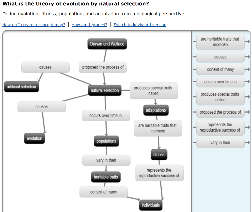 Darwin S Theory Of Evolution Concept Map This Is The Concept Map I Attempted, Along With The | Chegg.com