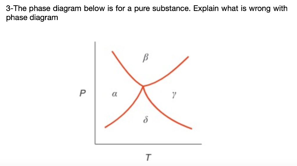 Solved 3-The phase diagram below is for a pure substance. | Chegg.com