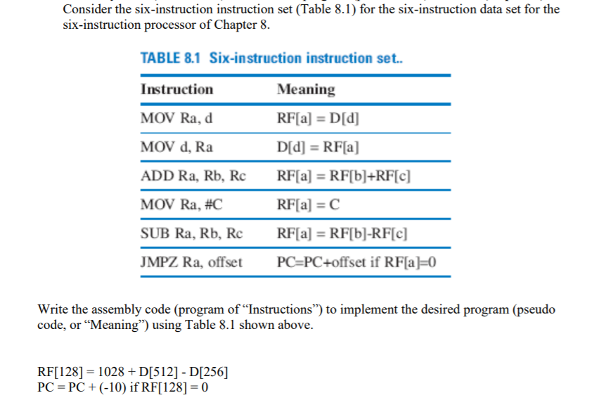 Solved Consider the six-instruction instruction set (Table | Chegg.com