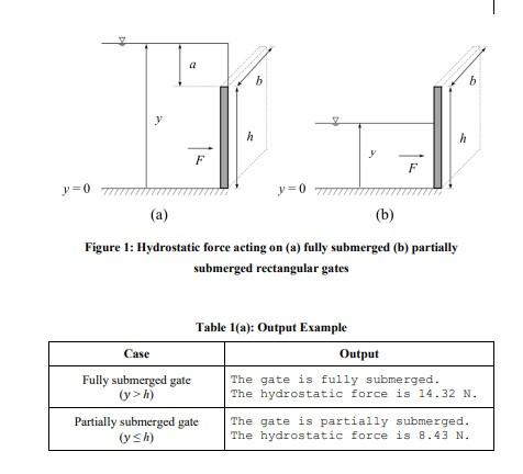 Solved HANDS-ON 4 Figure 1 shows two rectangular gates which | Chegg.com