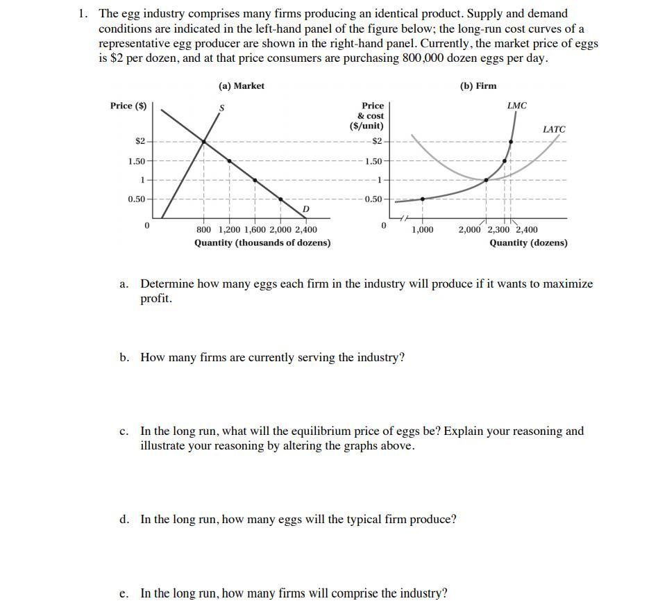 Solved 1. The egg industry comprises many firms producing an