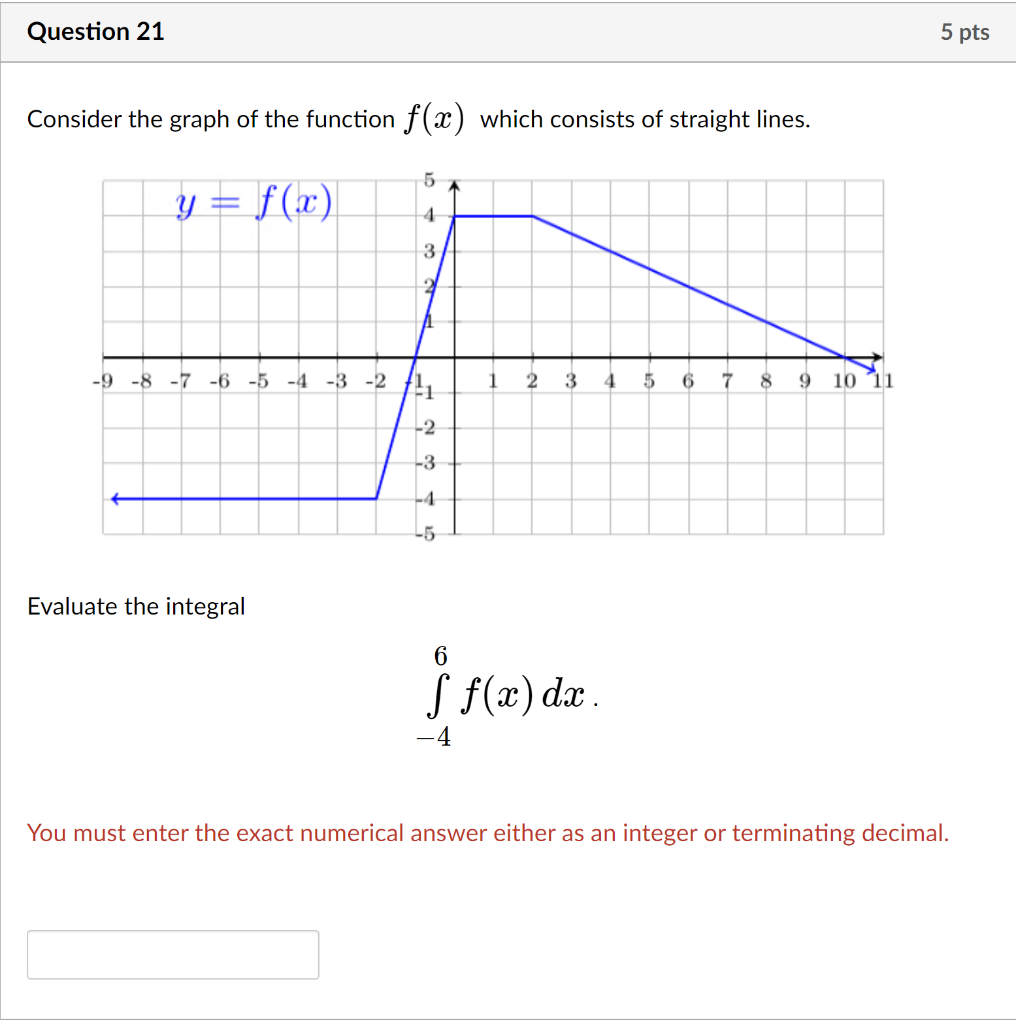 Solved Question 21 5 pts Consider the graph of the function | Chegg.com