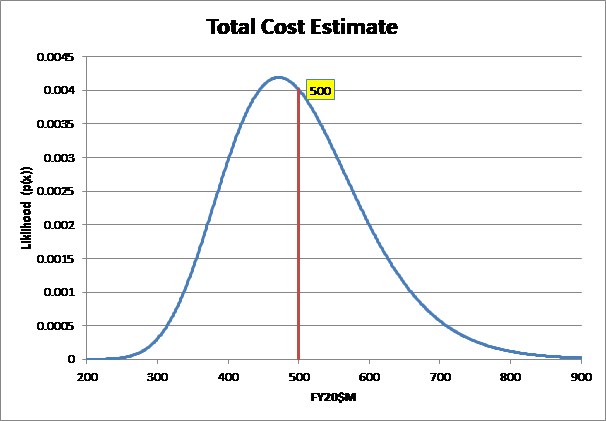 After you’ve added in non-recurring costs and other | Chegg.com