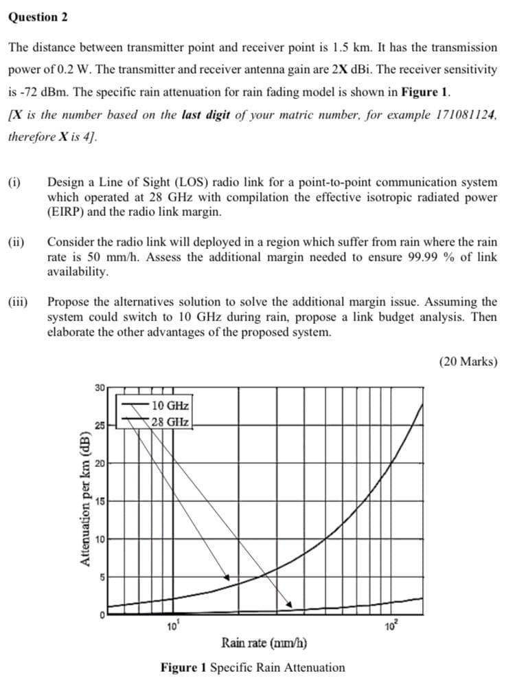 Question 2 The distance between transmitter point and