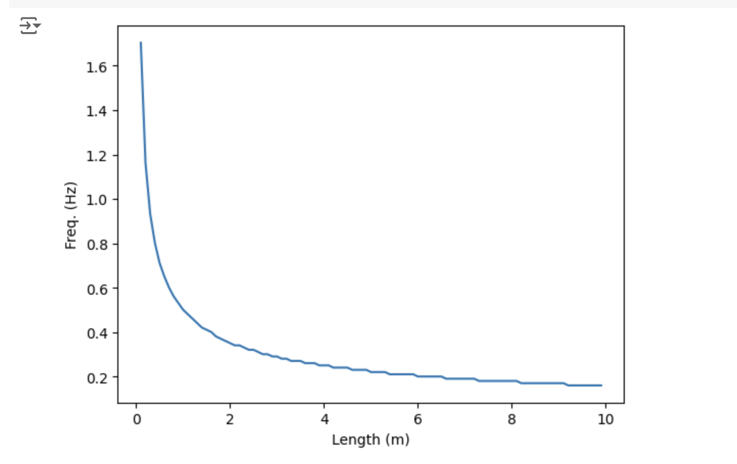 Solved what are those little waves in this graph chegg