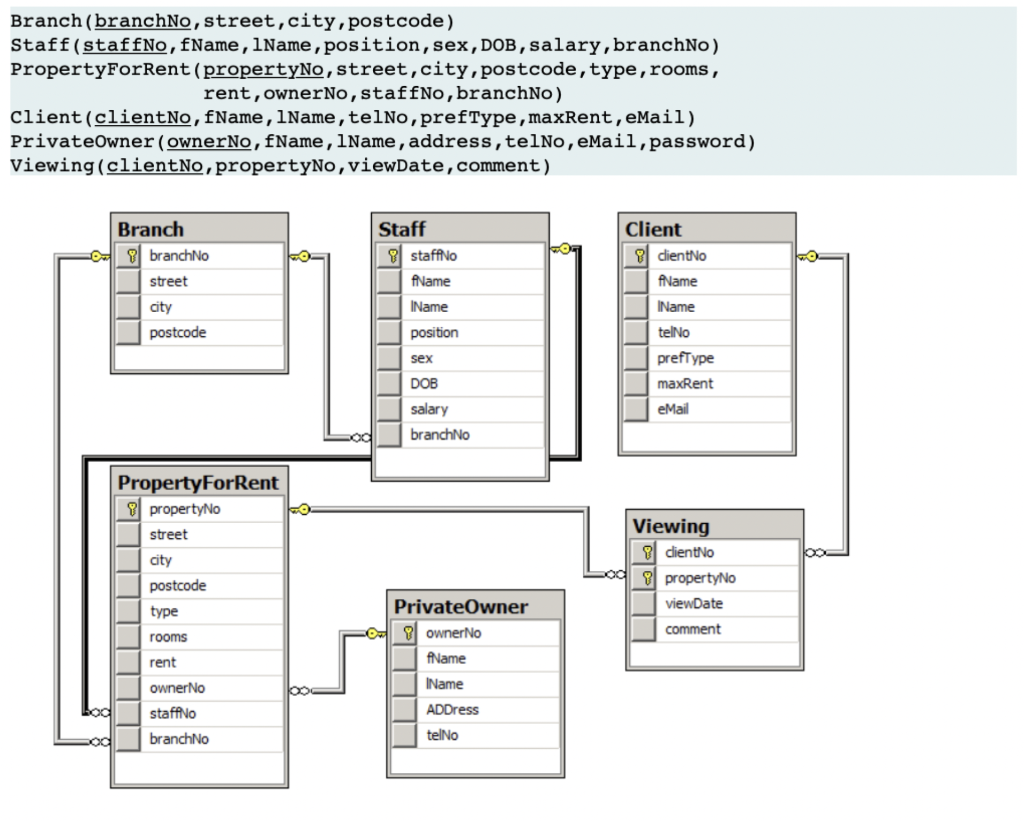 Solved 1) The original set of tables can be filled with some | Chegg.com