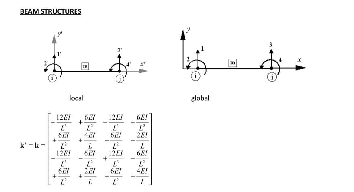 Solved QUESTION 1 Figure Q1 shows a continuous beam ABCD | Chegg.com
