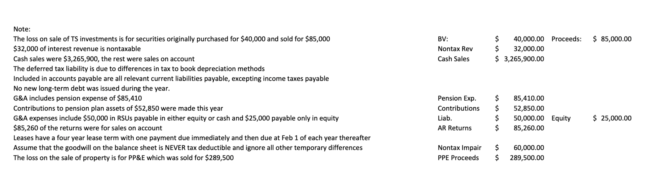 Solved Note The loss on sale of TS investments is for