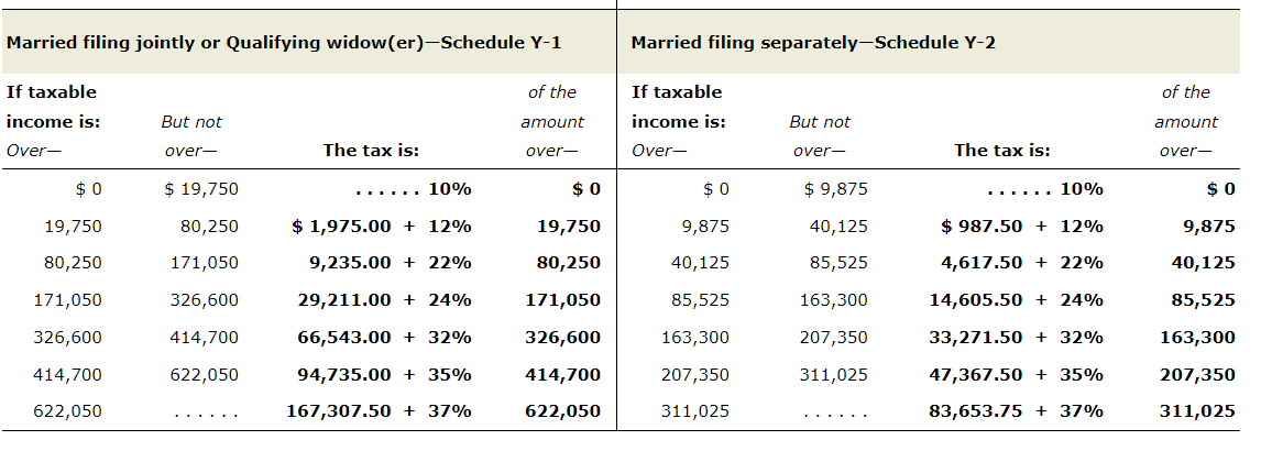 Solved Instructions Note: This Problem Is For The 2020 Tax | Chegg.com