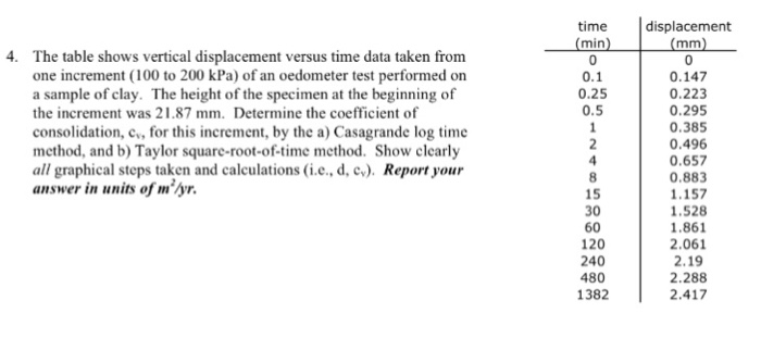 time displacement 4. The table shows vertical | Chegg.com
