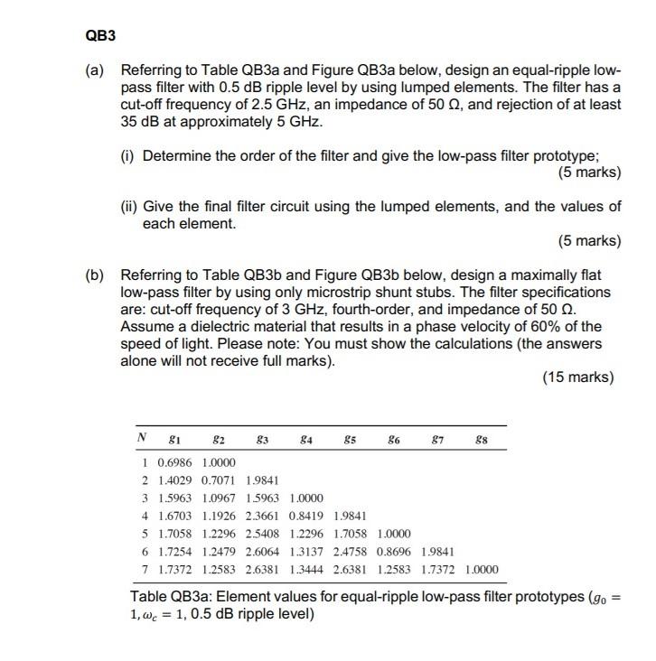 Solved QB3 (a) Referring to Table QB3a and Figure QB3a | Chegg.com