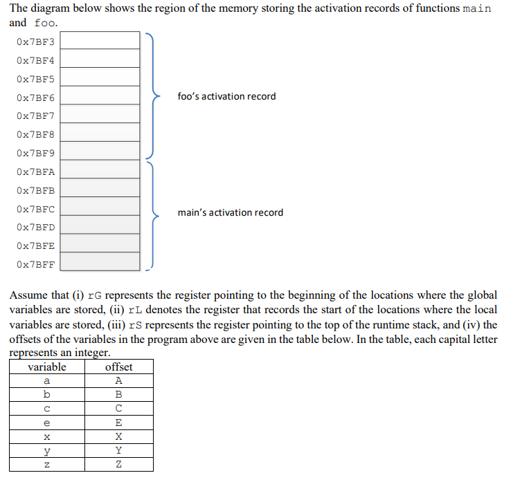 Solved y = Z Read the code snippet and the diagram below | Chegg.com