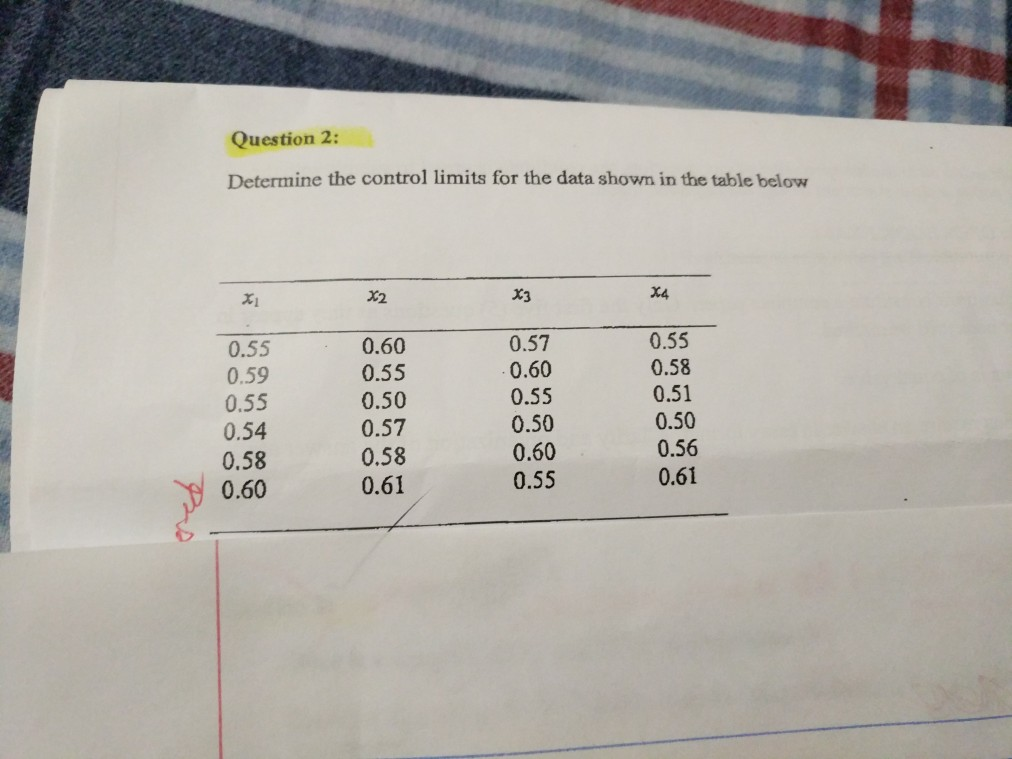 Solved Question 2: Determine the control limits for the data | Chegg.com