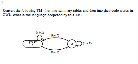 Solved Convert the following TM first into summary tables | Chegg.com