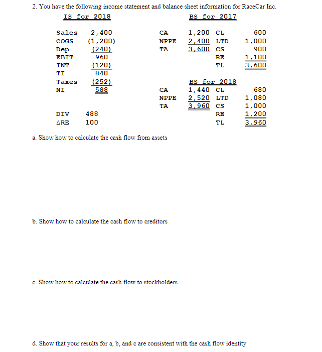 Solved A. Show How To Calculate The Cash Flow From Assets B. | Chegg.com