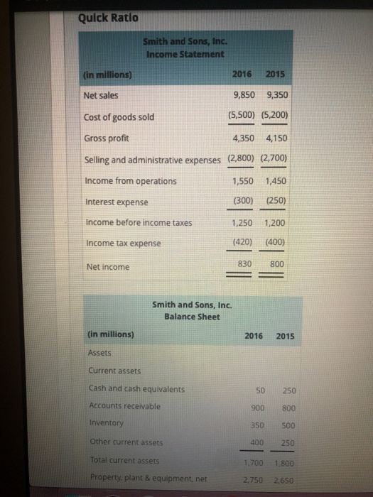 Solved Quick Ratlo Smith and Sons, Inc. Income Statement | Chegg.com