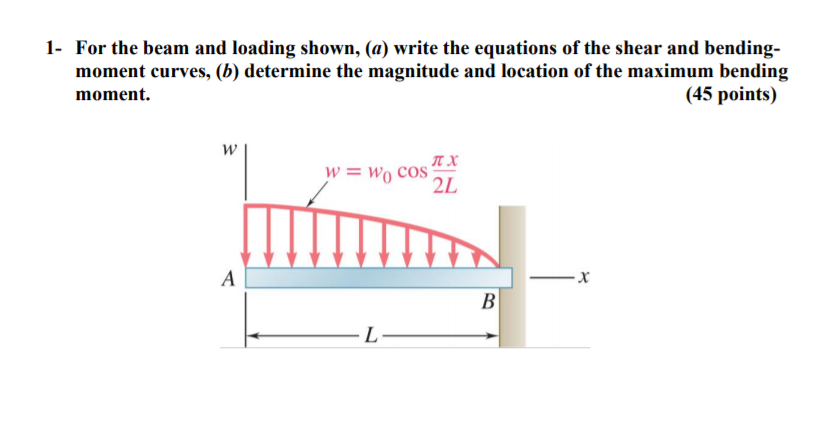 Solved 1- For The Beam And Loading Shown, (a) Write The | Chegg.com